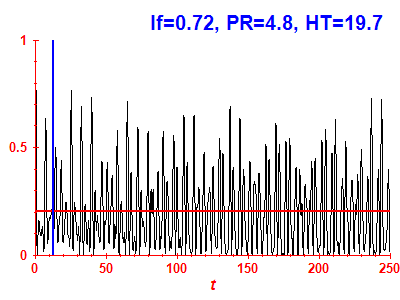 Survival probability